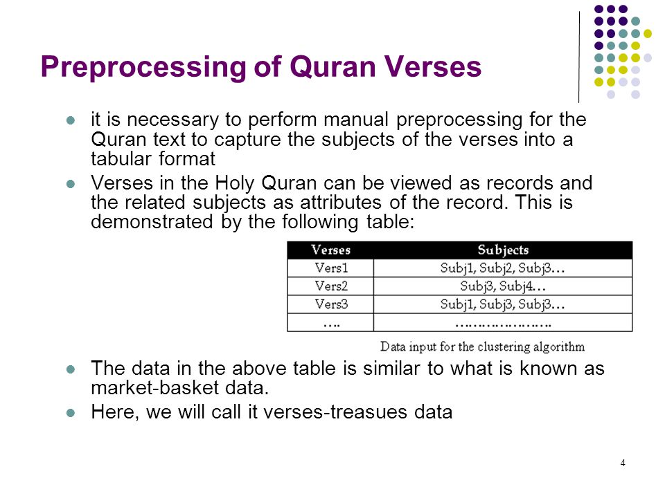 Preprocessing of Quran Verses
