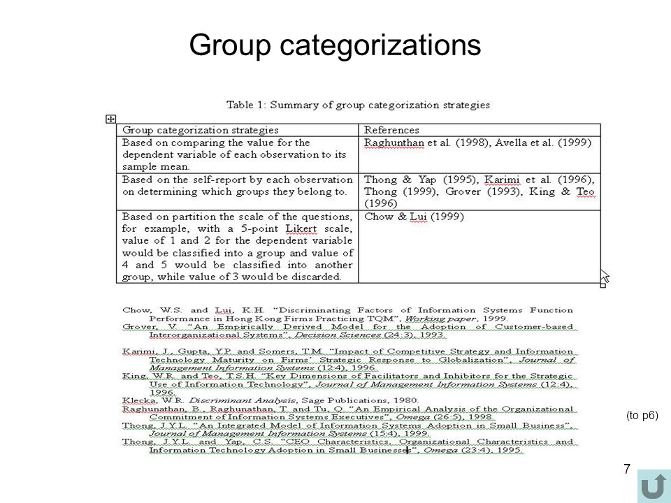 Group Analysis: Sage Journals