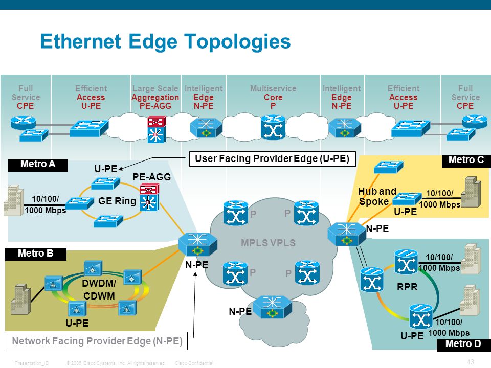 An Introduction To Vpls Ppt Download