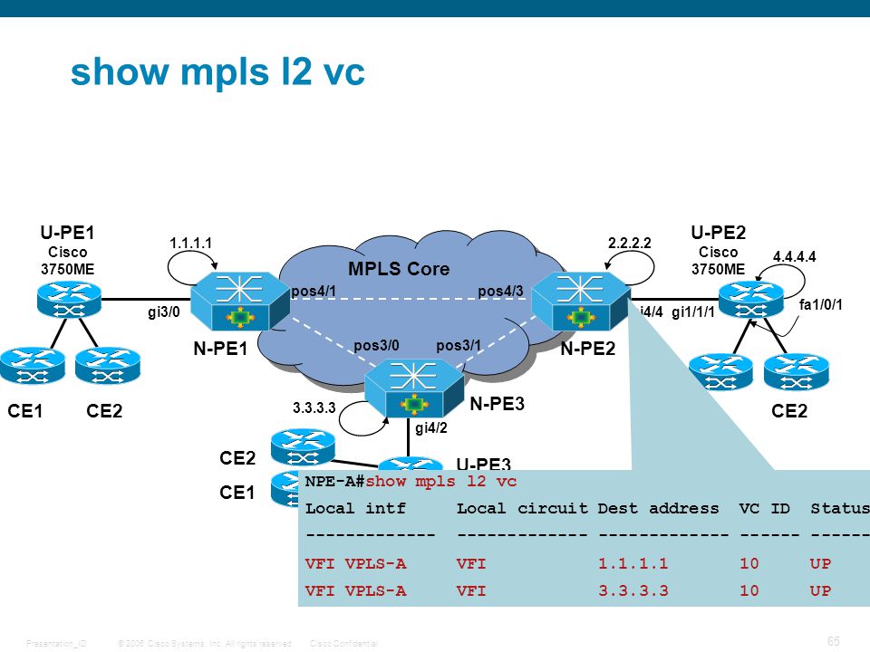 An Introduction To Vpls Ppt Download