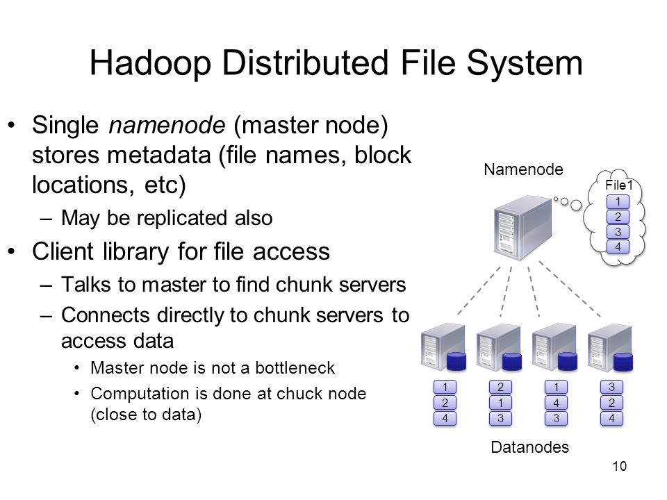 Hadoop Distributed File System