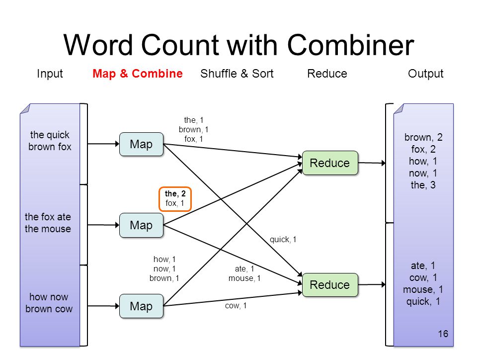 Word Count with Combiner