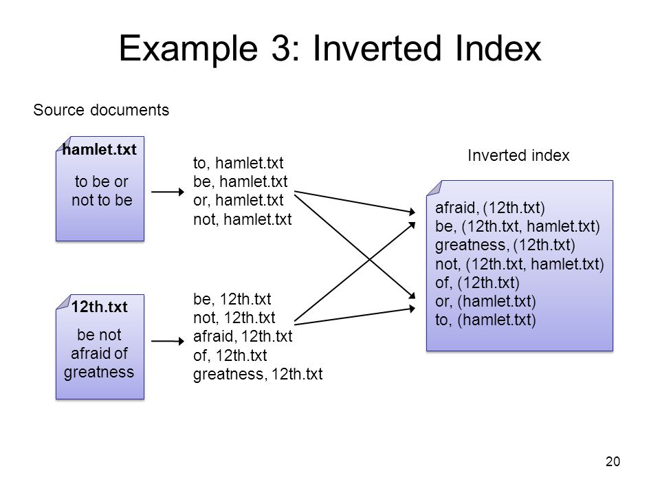 Example 3: Inverted Index