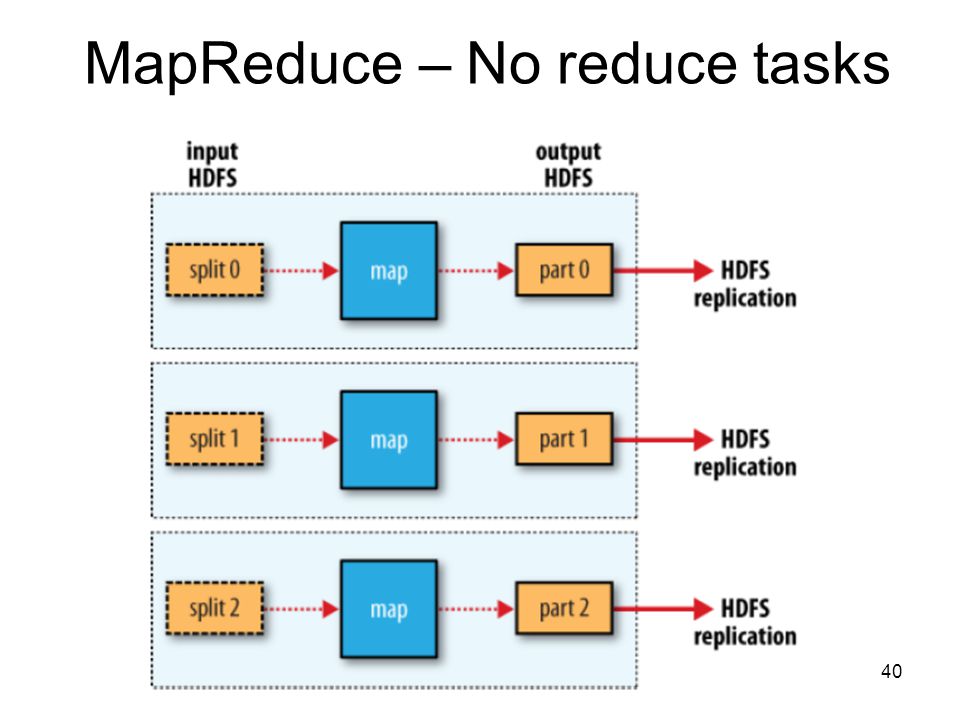 MapReduce – No reduce tasks