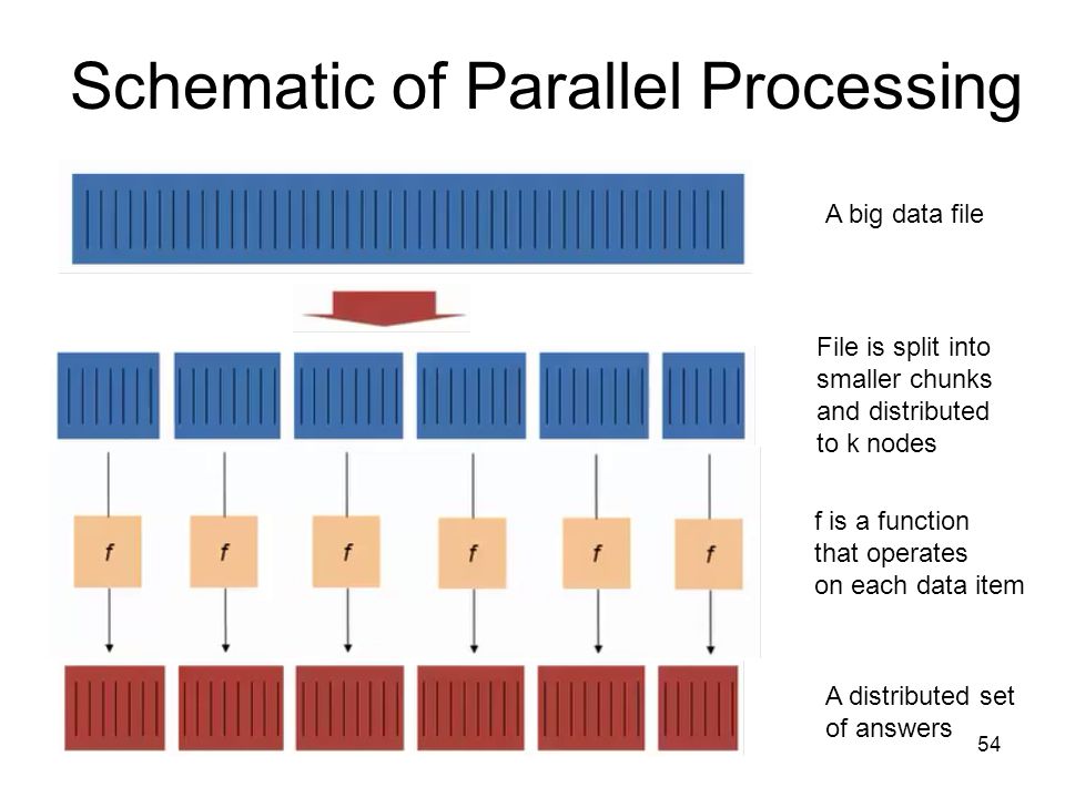 Schematic of Parallel Processing