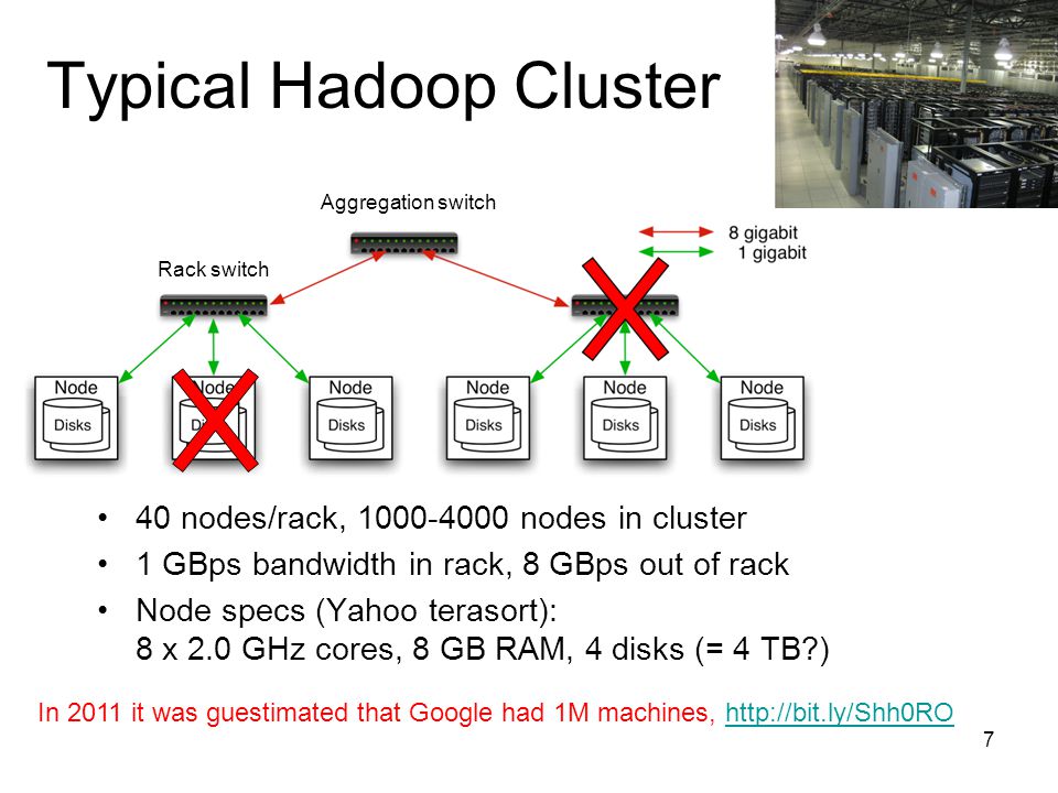 Typical Hadoop Cluster