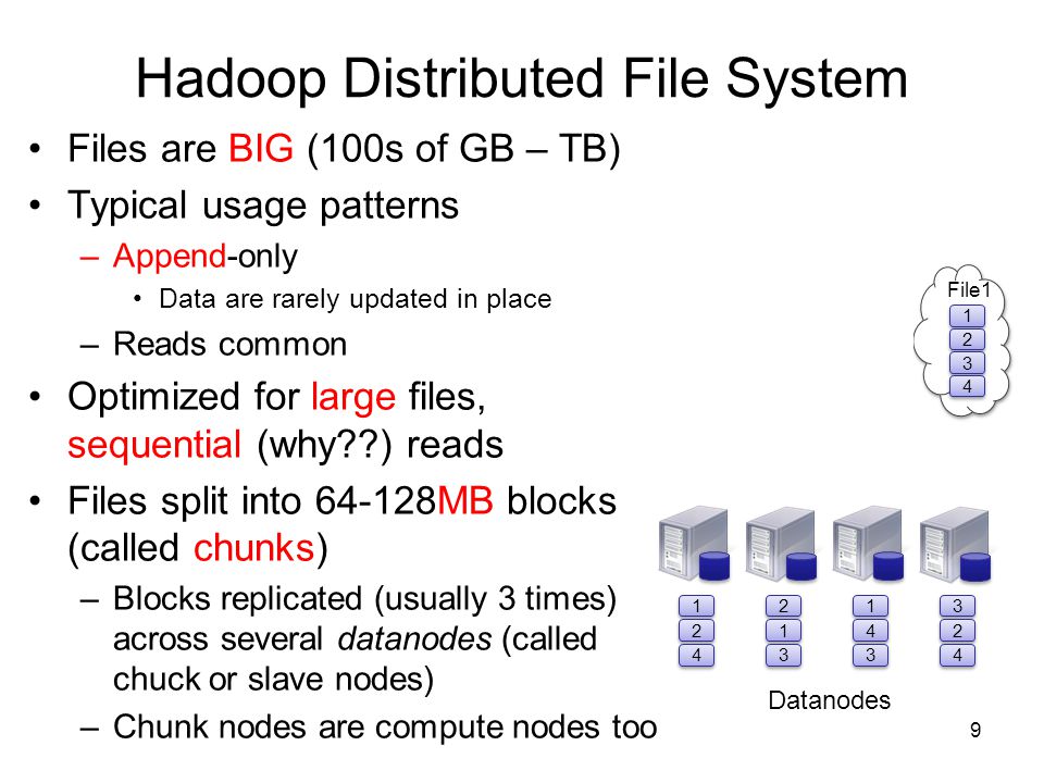 Hadoop Distributed File System