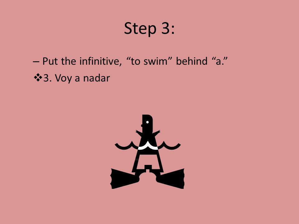 Step 3: Put the infinitive, to swim behind a. 3. Voy a nadar