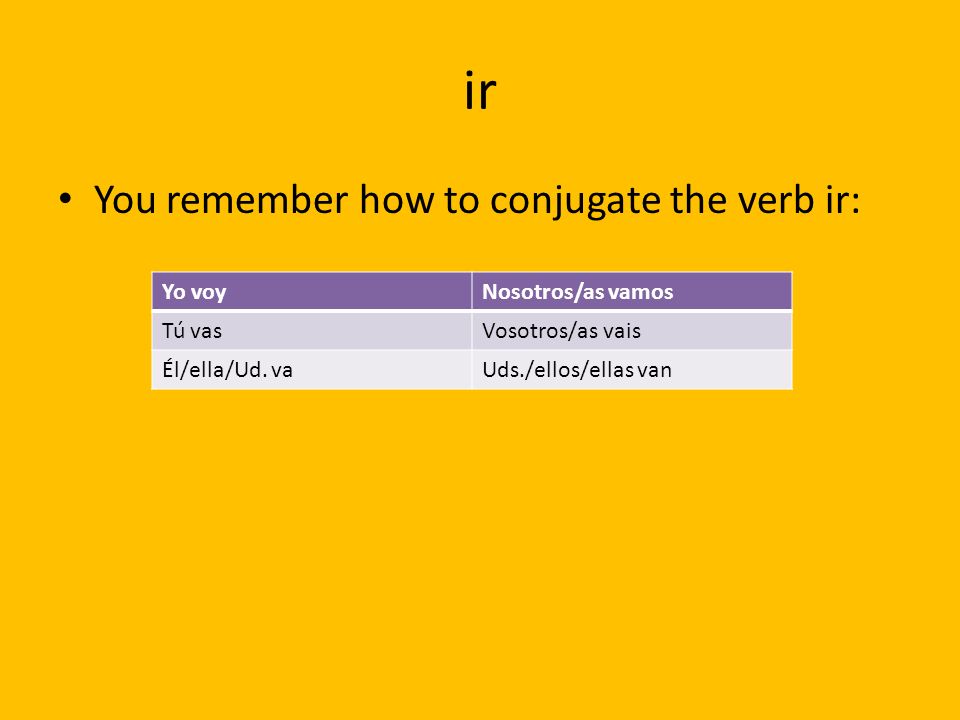ir You remember how to conjugate the verb ir: Yo voy Nosotros/as vamos