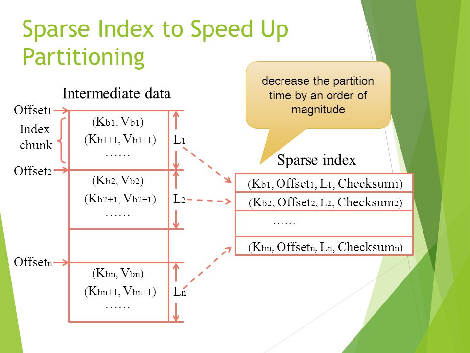 Sparse Index to Speed Up Partitioning