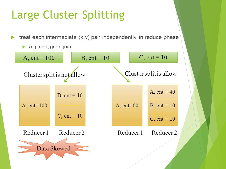 Large Cluster Splitting