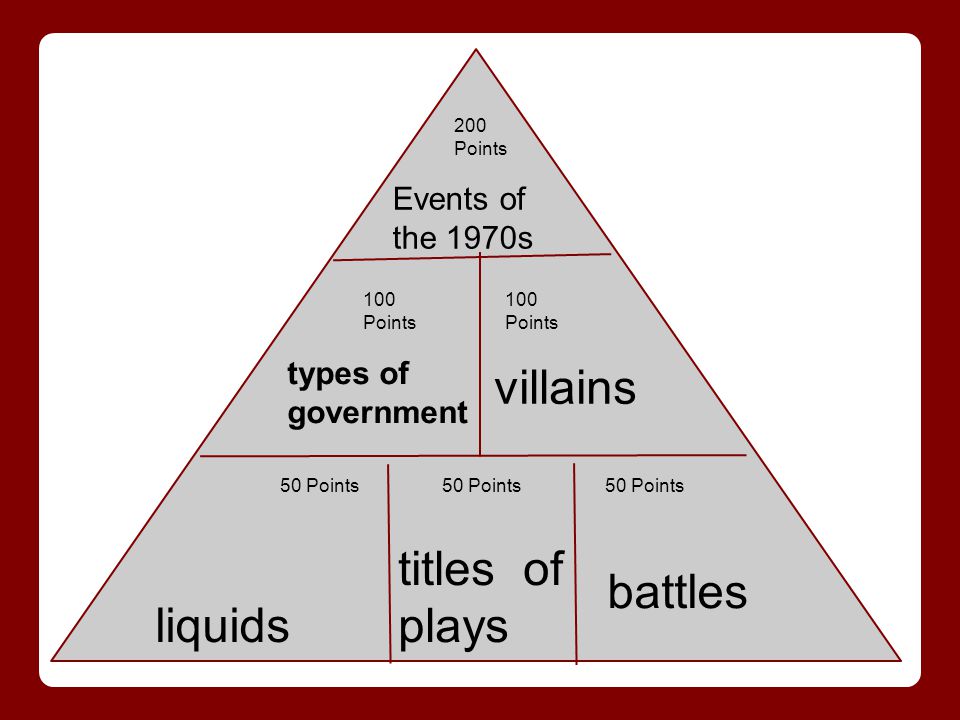 villains titles of plays battles liquids Events of the 1970s