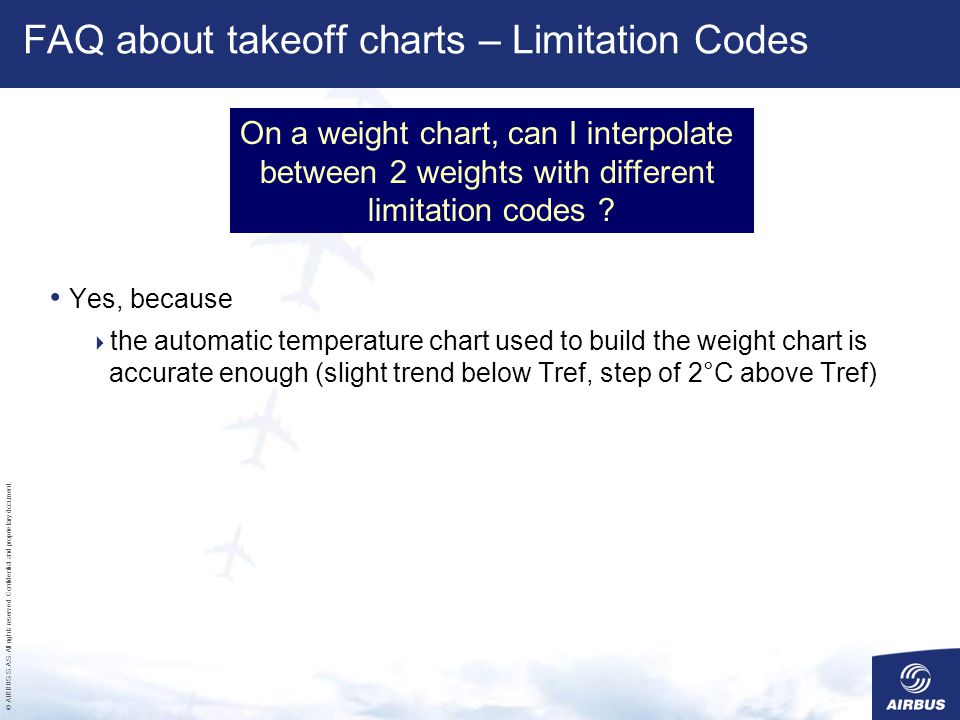 A320 Takeoff Performance Charts