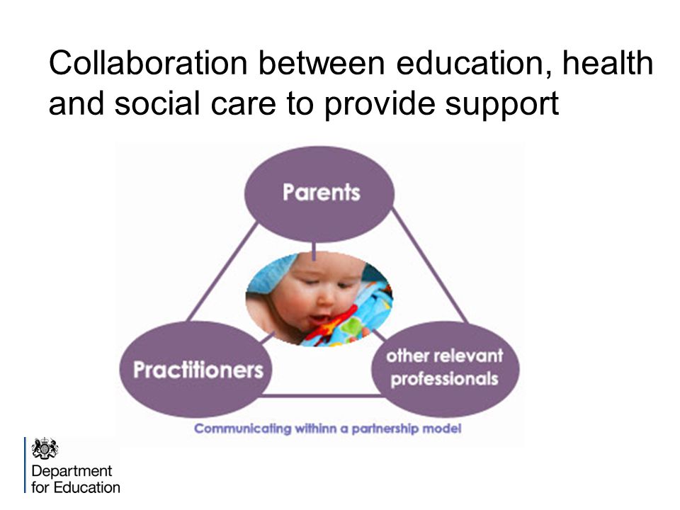Collaboration between education, health and social care to provide support