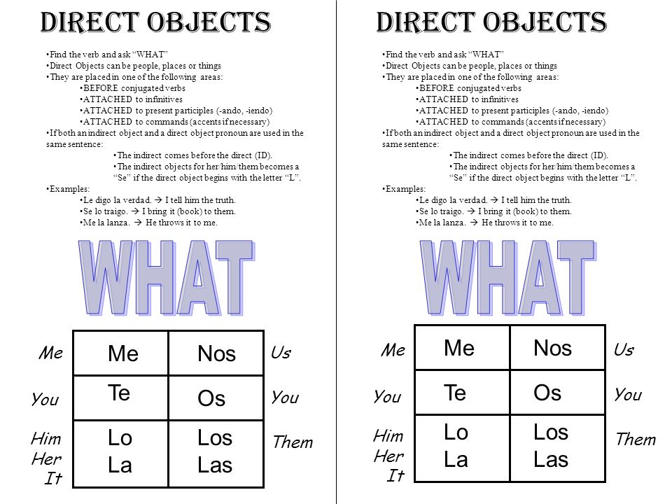 WHAT WHAT Direct Objects Direct Objects Me Nos Me Nos Te Te Os Os Lo