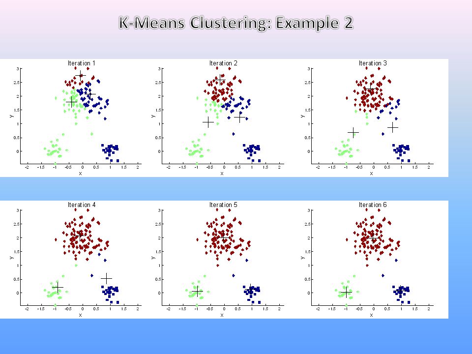 K-Means Clustering: Example 2