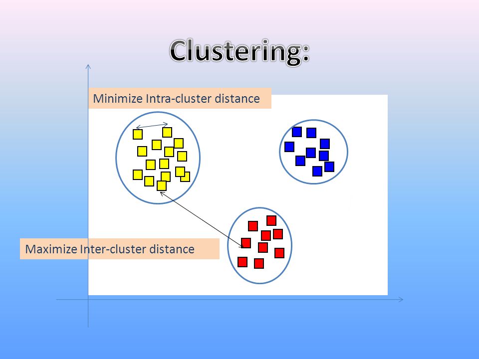 Clustering: Minimize Intra-cluster distance