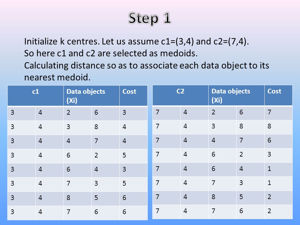 Step 1 Initialize k centres. Let us assume c1=(3,4) and c2=(7,4).
