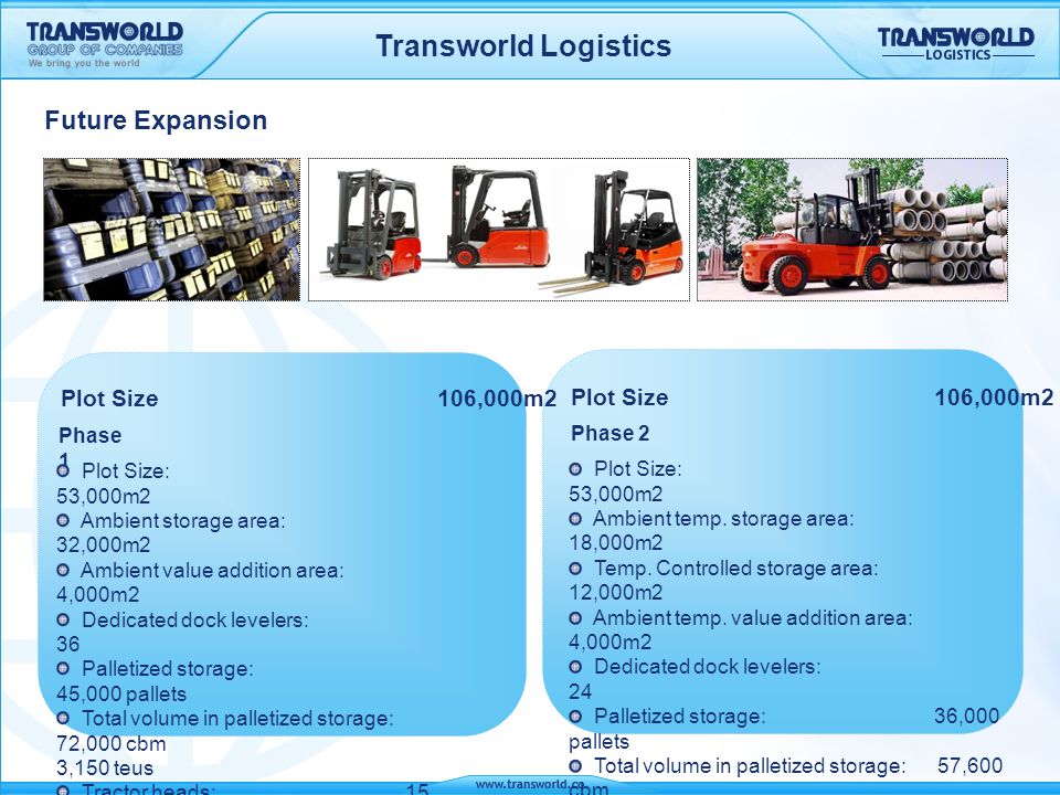 Transworld Logistics Future Expansion Plot Size 106,000m2