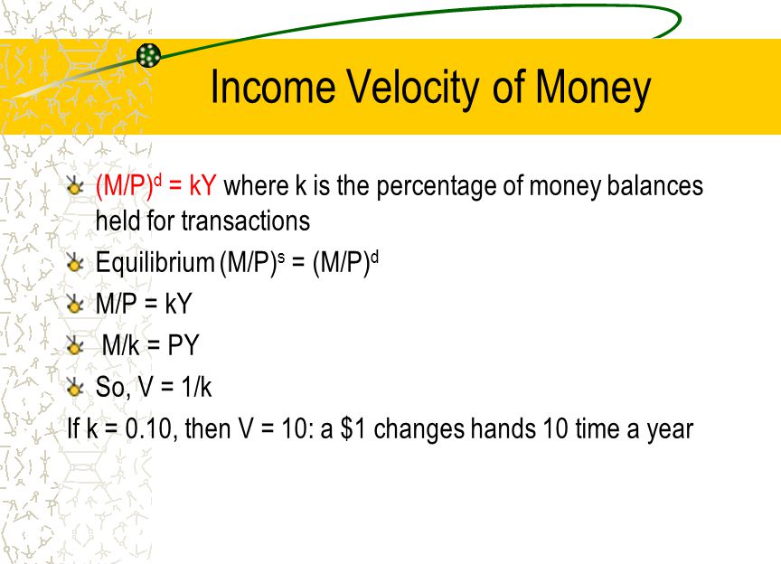 Income Velocity of Money