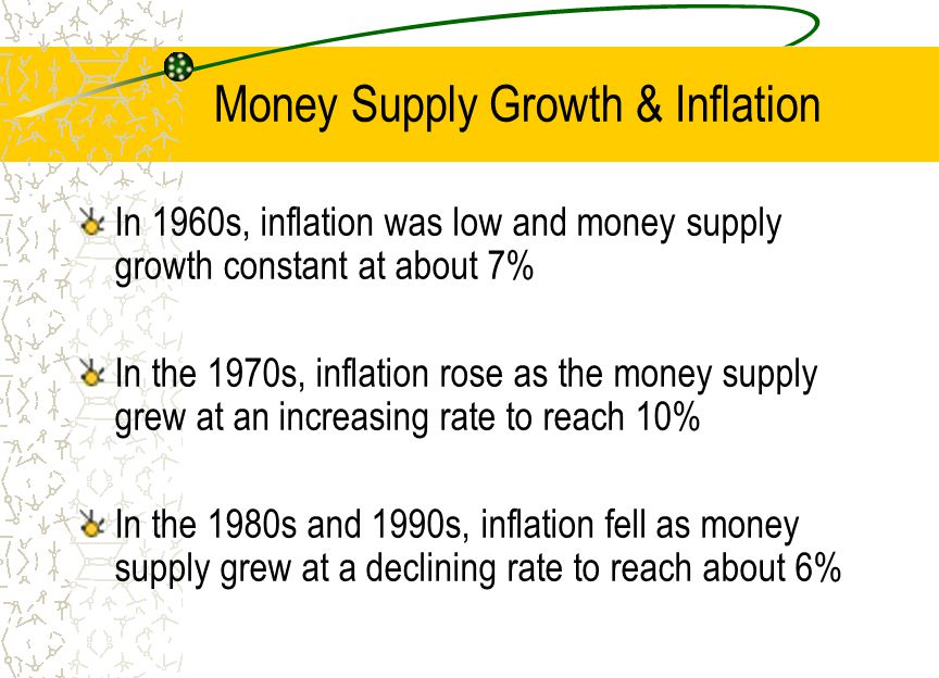 Money Supply Growth & Inflation