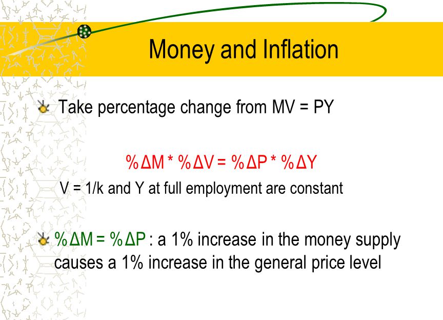 Money and Inflation Take percentage change from MV = PY
