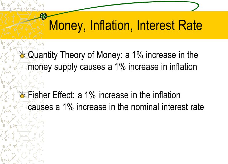 Money, Inflation, Interest Rate