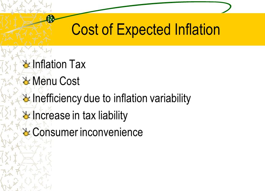 Cost of Expected Inflation