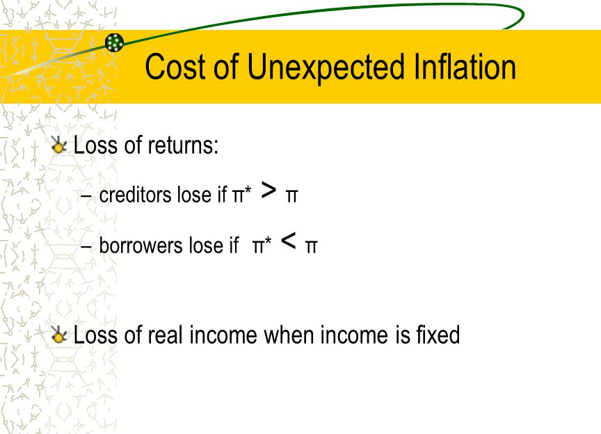 Cost of Unexpected Inflation