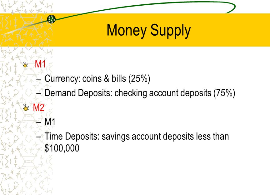 Money Supply Currency: coins & bills (25%)