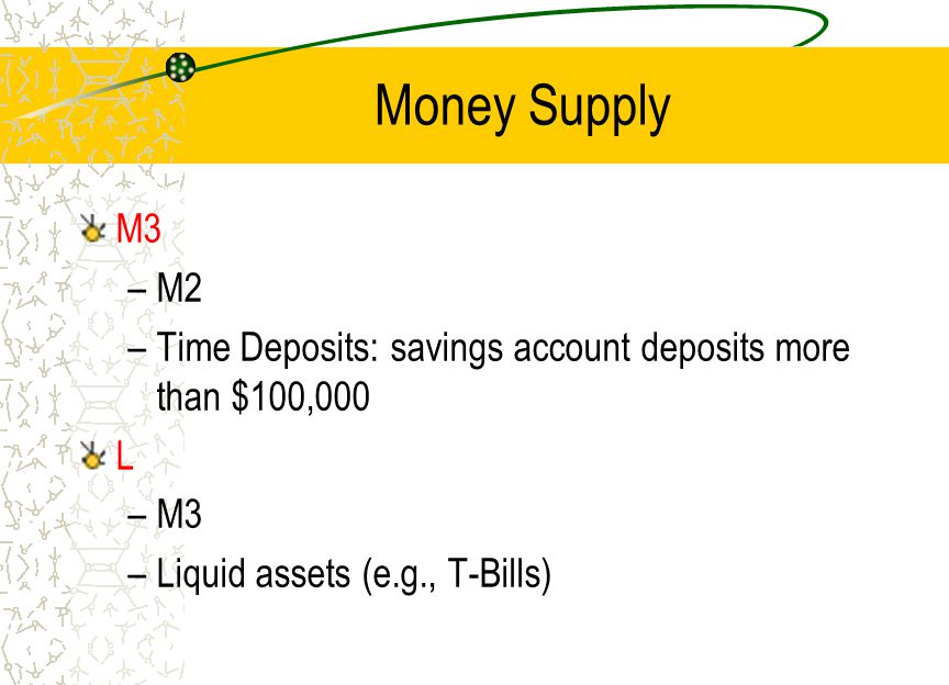 Money Supply M3. M2. Time Deposits: savings account deposits more than $100,000.