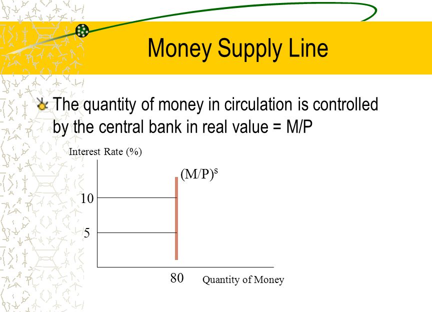 Money Supply Line The quantity of money in circulation is controlled by the central bank in real value = M/P.