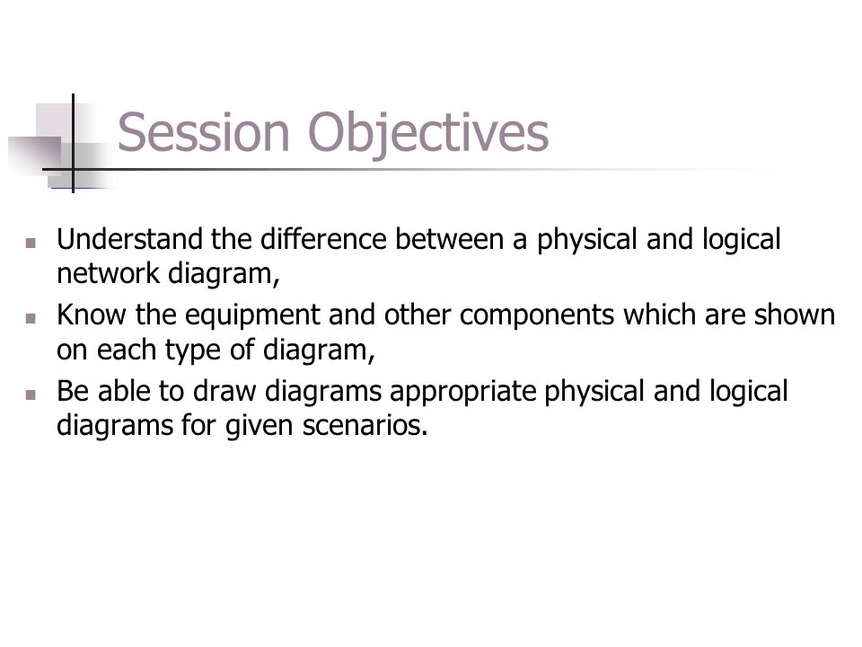 Session Objectives Understand the difference between a physical and logical network diagram,