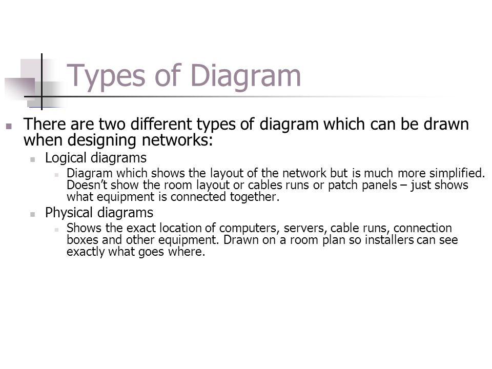 Types of Diagram There are two different types of diagram which can be drawn when designing networks: