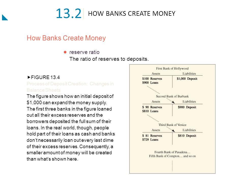 13.2 HOW BANKS CREATE MONEY How Banks Create Money