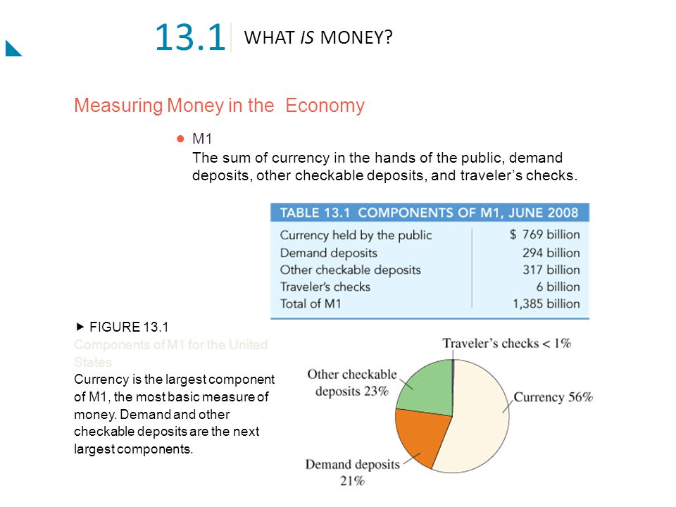 13.1 WHAT IS MONEY Measuring Money in the Economy