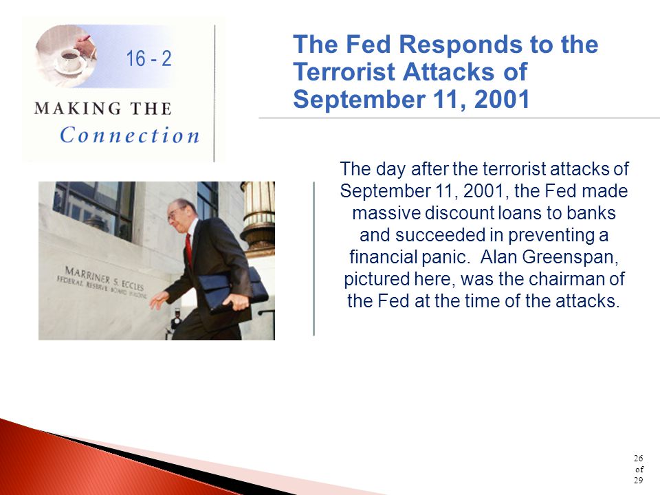 The Fed Responds to the Terrorist Attacks of September 11, 2001