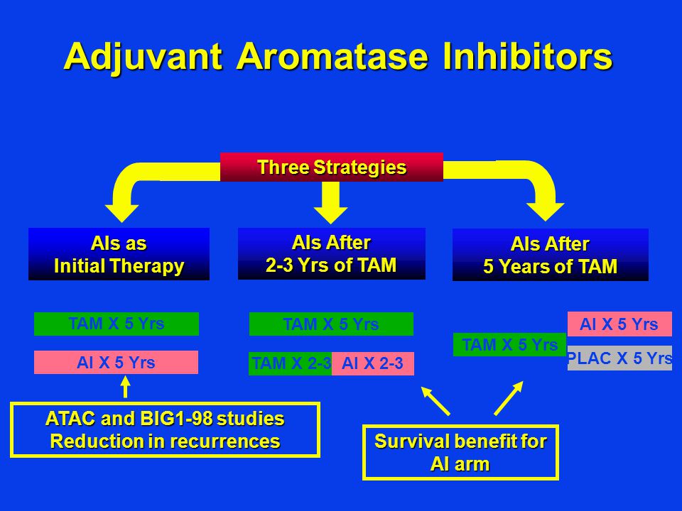 Adjuvant Aromatase Inhibitors