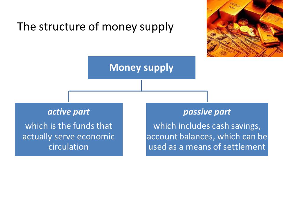 The structure of money supply