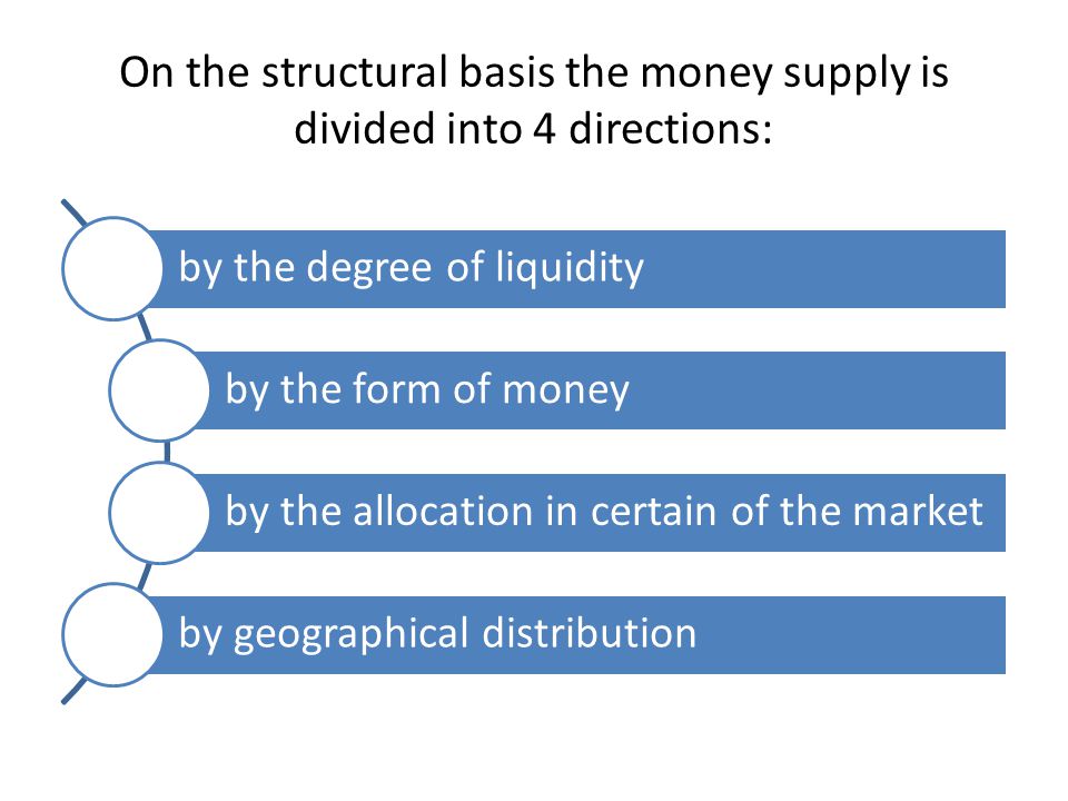 On the structural basis the money supply is divided into 4 directions: