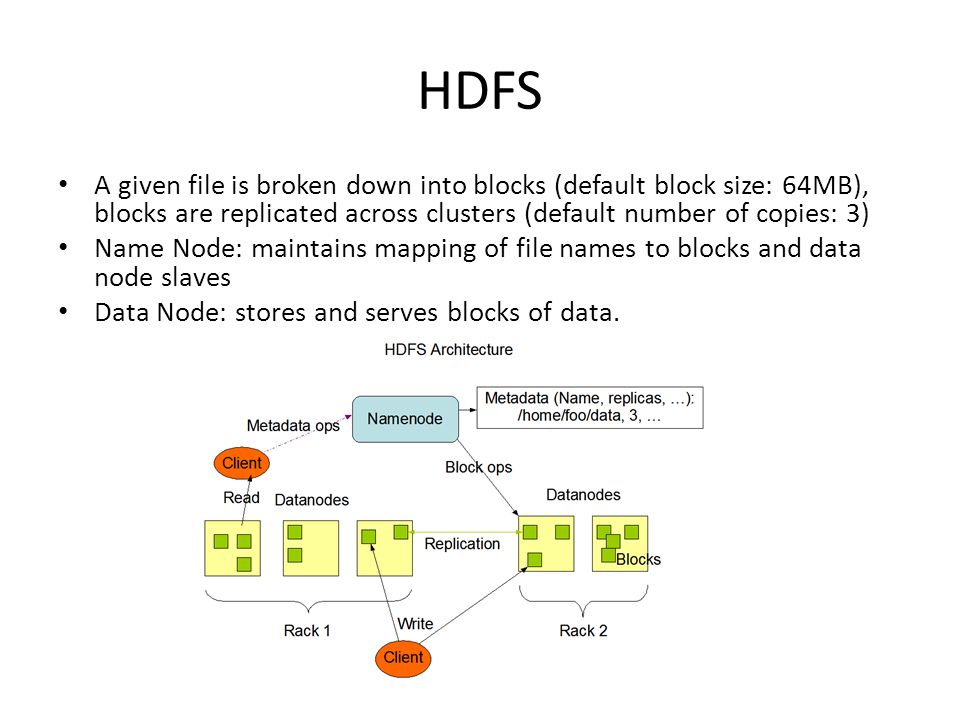 HDFS A given file is broken down into blocks (default block size: 64MB), blocks are replicated across clusters (default number of copies: 3)