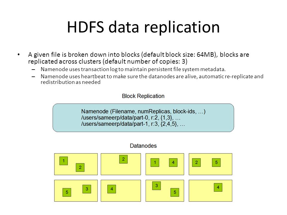 HDFS data replication
