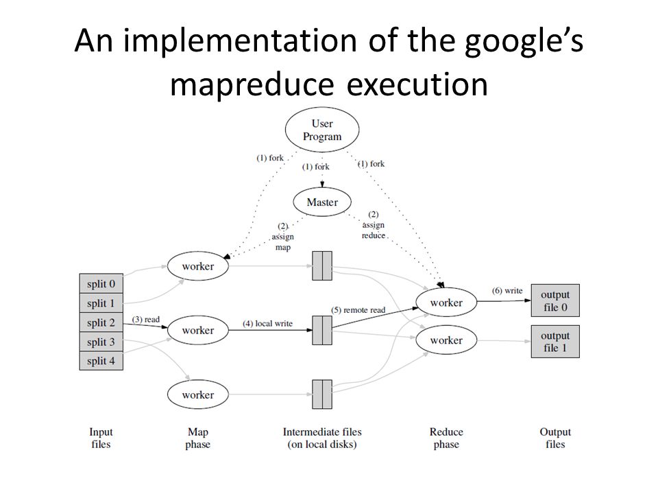 An implementation of the google’s mapreduce execution