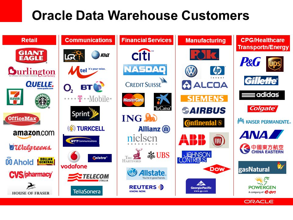 Oracle for Data Warehousing - ppt video online download