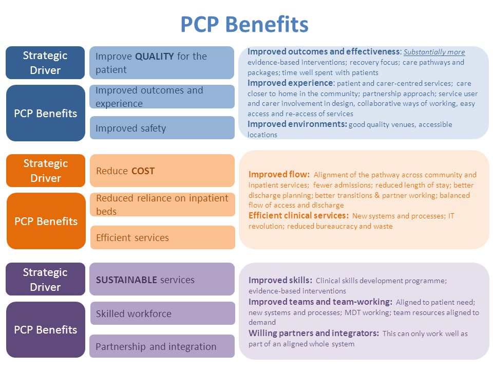PCP Benefits Strategic Driver PCP Benefits Strategic Driver