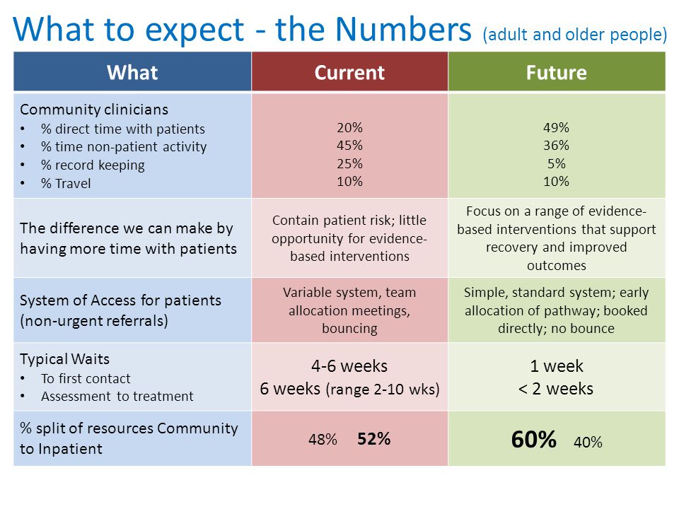 What to expect - the Numbers (adult and older people)