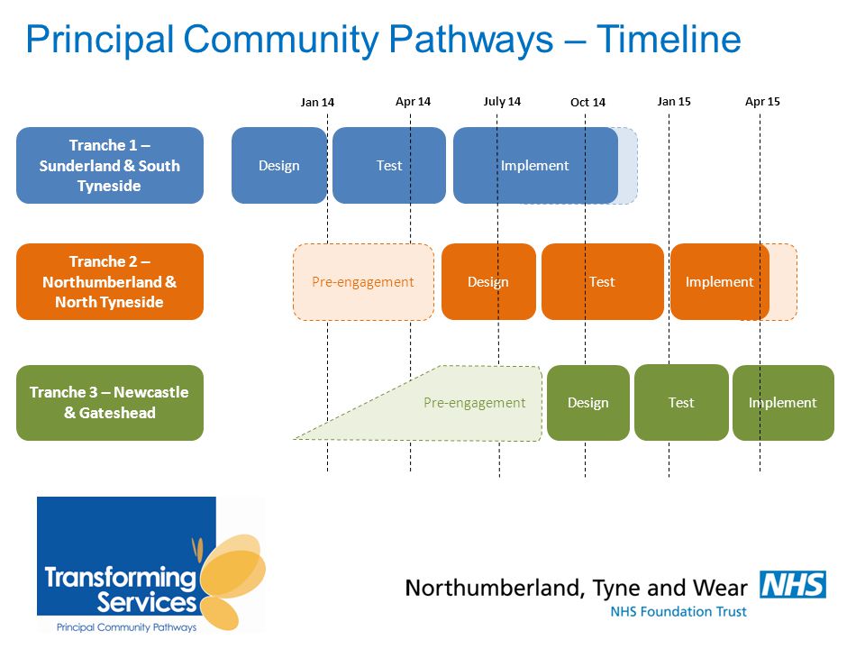 Principal Community Pathways – Timeline