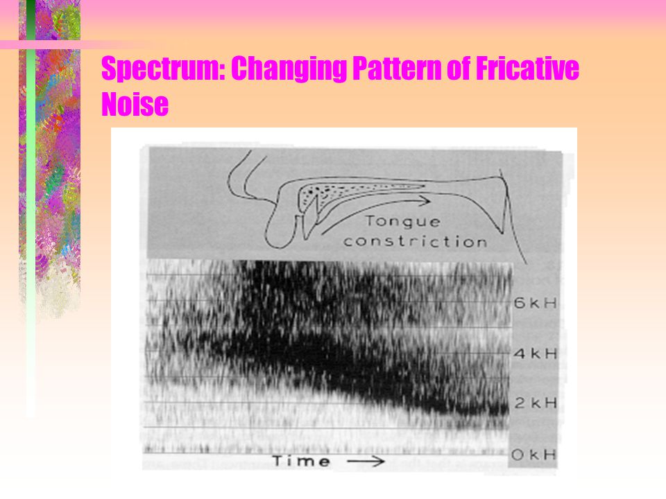 Spectrum: Changing Pattern of Fricative Noise