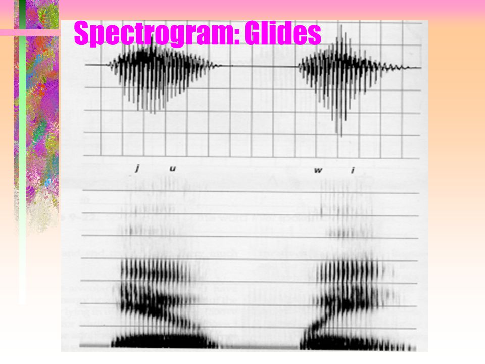 Spectrogram: Glides