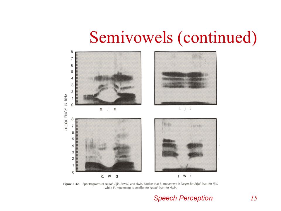Semivowels (continued)